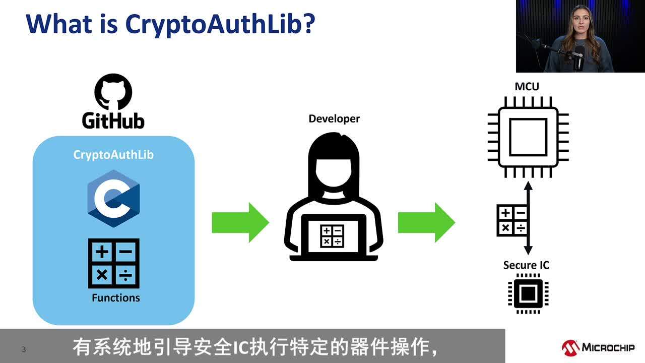 Chiptorials ΌCryptoAuthLibMicrochipȫ(yn)CICҕl