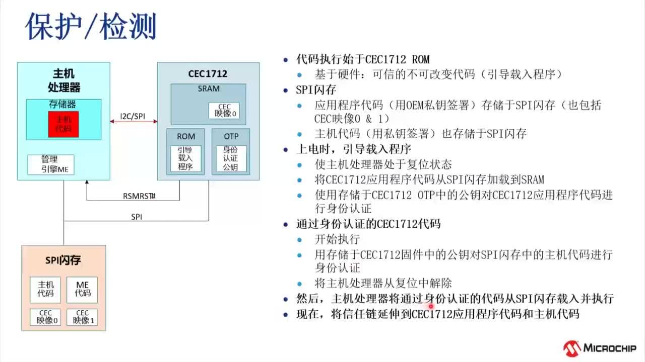 CEC1712F(xin)̎SPI FLASH̼ȫԷӖ̳ҕl