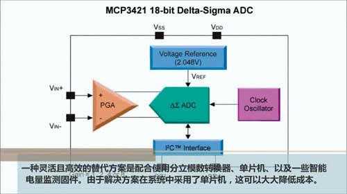 MCP3421늳O(jin)yʾҕl