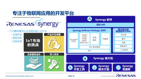 Renesas Synergy™ ƽ_(ti)--ȫ(lin)W(wng)׼Bƽ_(ti)ҕl