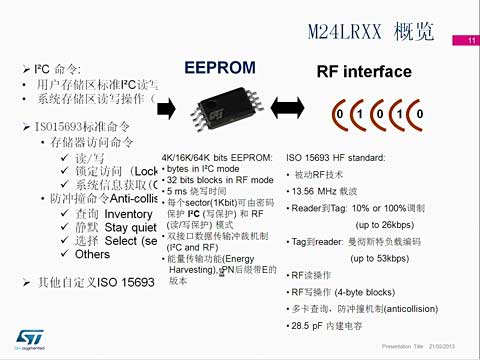 M24LRϵDynamic NFC RFID tags쾀O(sh)Ӌv1ҕl