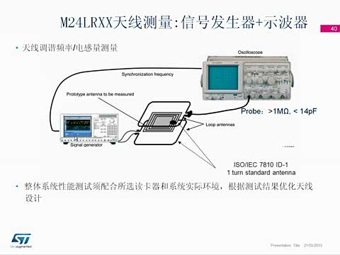 M24LRϵDynamic NFC RFID tags쾀O(sh)Ӌv3ҕl