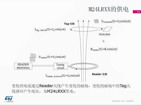 M24LRϵDynamic NFC RFID tags쾀O(sh)Ӌv2ҕl