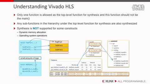 Lesson 4: HLS O(sh)Ӌ(j)̡(sh)ʾҕl